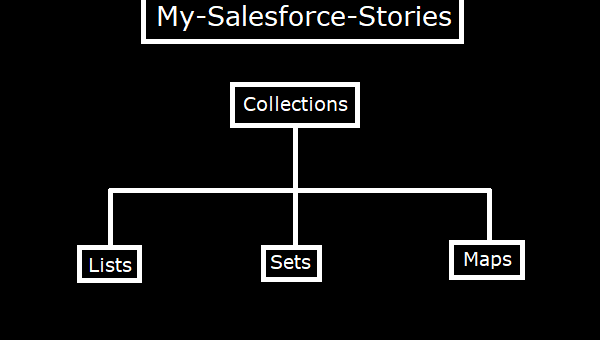 Collections in Apex from My-Salesforce-Stories