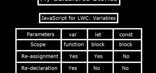 Variables var, let and const
